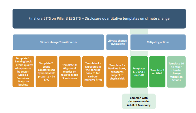 ESG ITS Disclosure diagram.