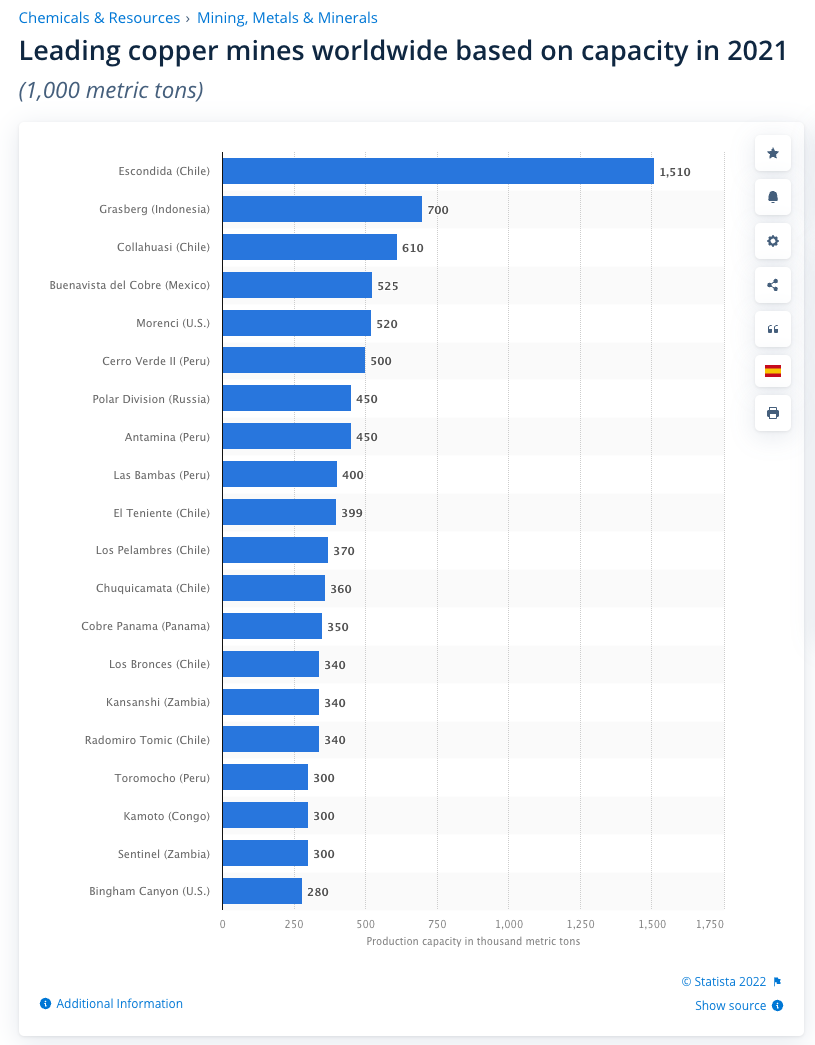 source: Statista