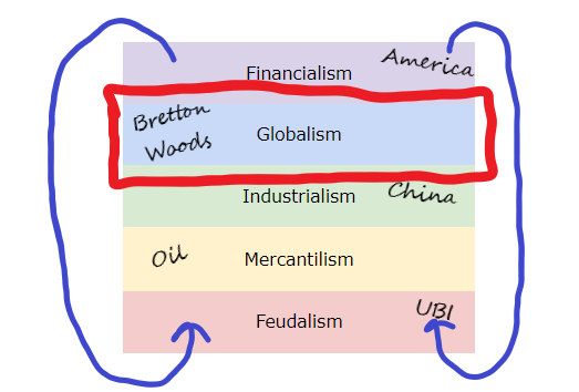 the_full_stack_of_society_GLOBALISM.png