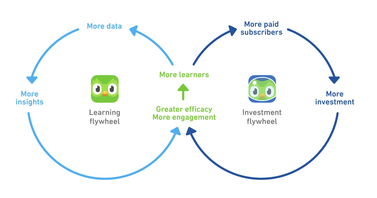 Duolingo and Consumer Subscription Businesses