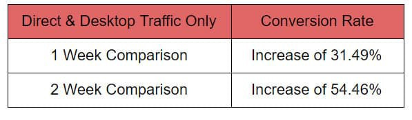 direct and desktop traffic