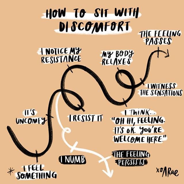 How to sit with discomfort visual map - personal development. Amber Rae  (@heyamberrae) | Mental and emotional health, Coping skills, Emotional  health
