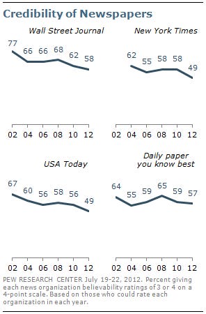 https://assets.pewresearch.org/wp-content/uploads/sites/5/2012/08/8-16-12-3.png