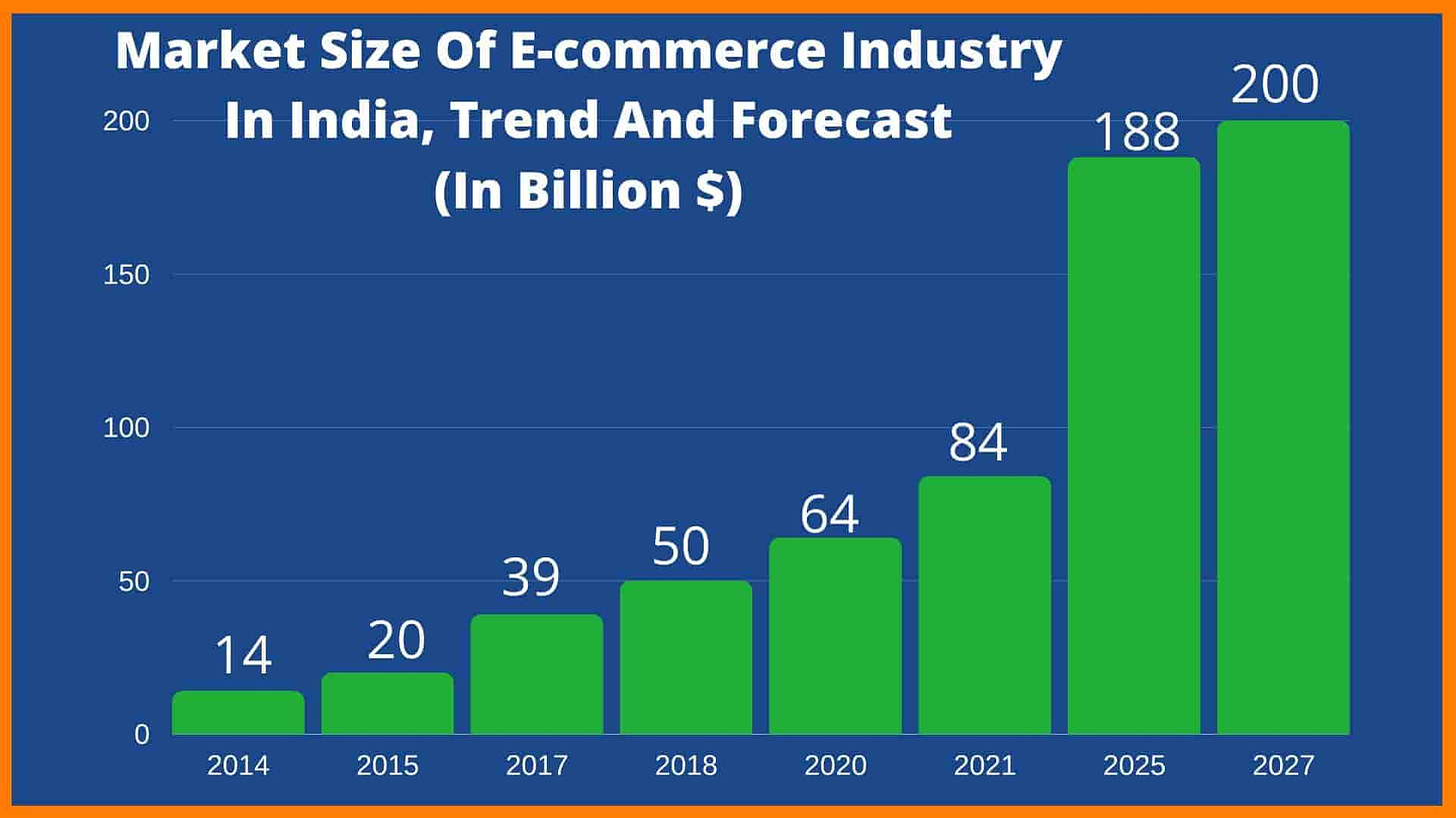 https://startuptalky.com/content/images/2020/06/growth-of-ecommerce-in-india_startuptalky.jpg