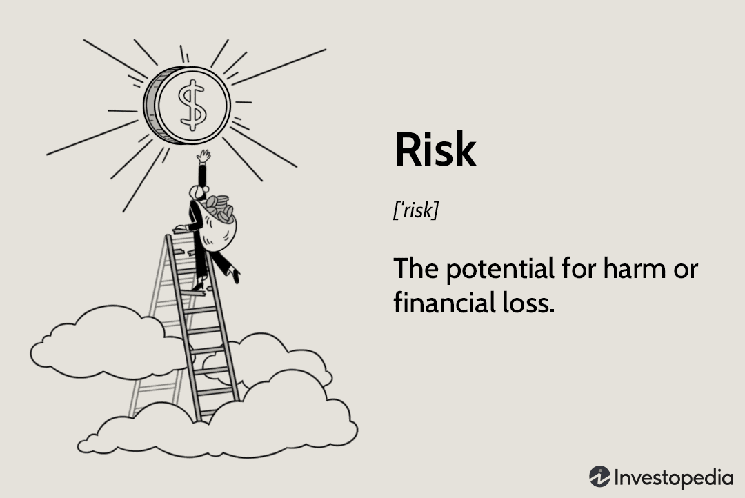 Risk: What It Means in Investing, How to Measure and Manage It