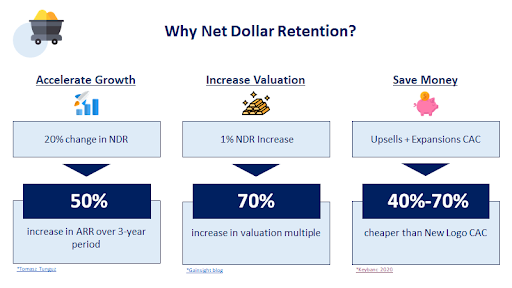 Why Net Dollar Retention is an important metric