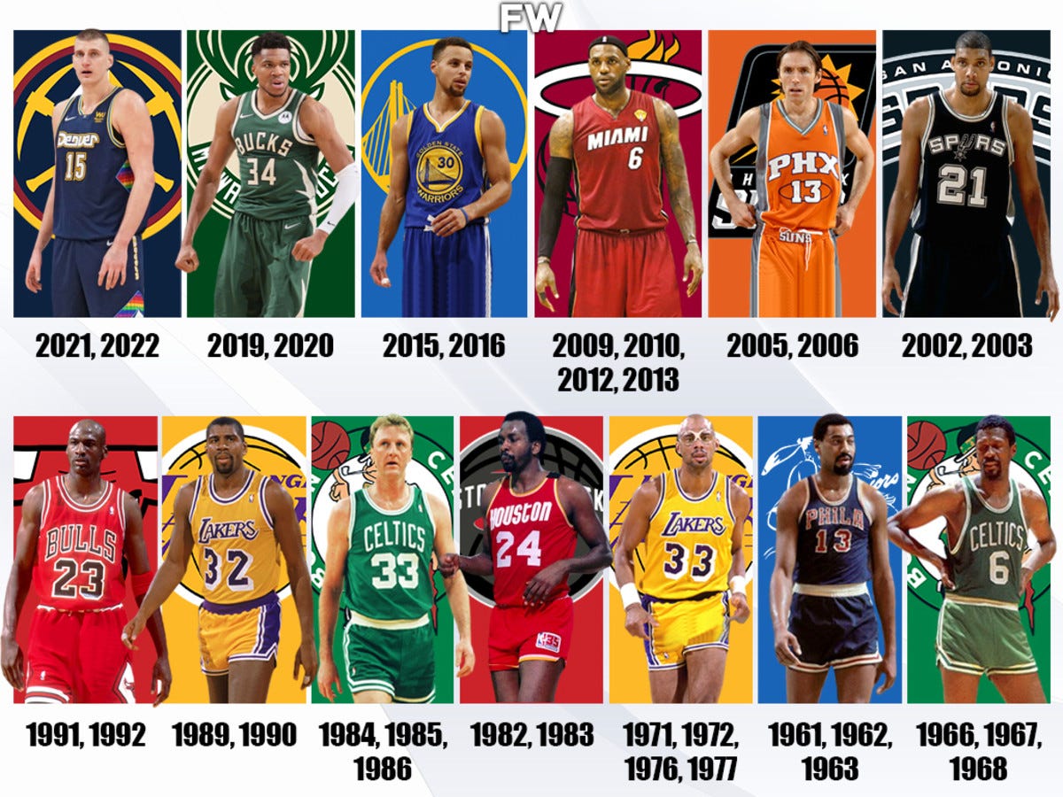Every Back-To-Back MVP Winner In NBA History - Fadeaway World