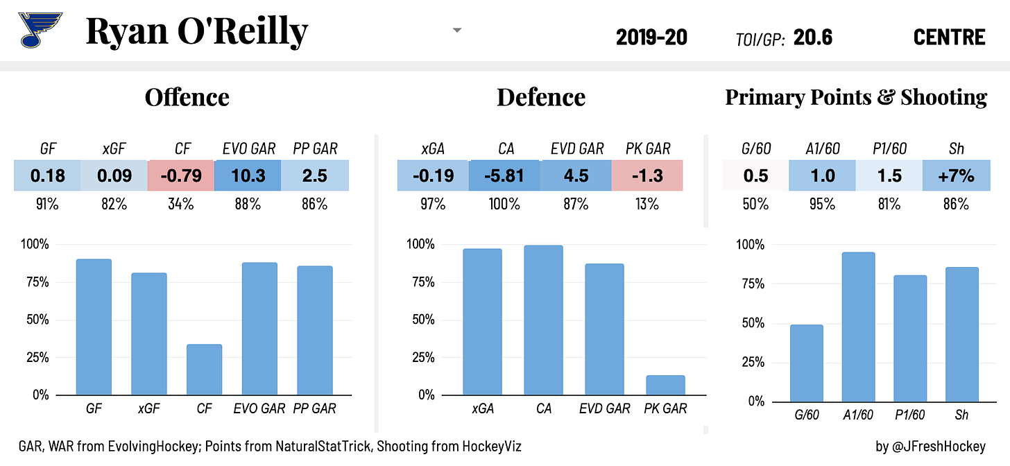 JFresh on X: Who are the early favourites for the Selke race? You