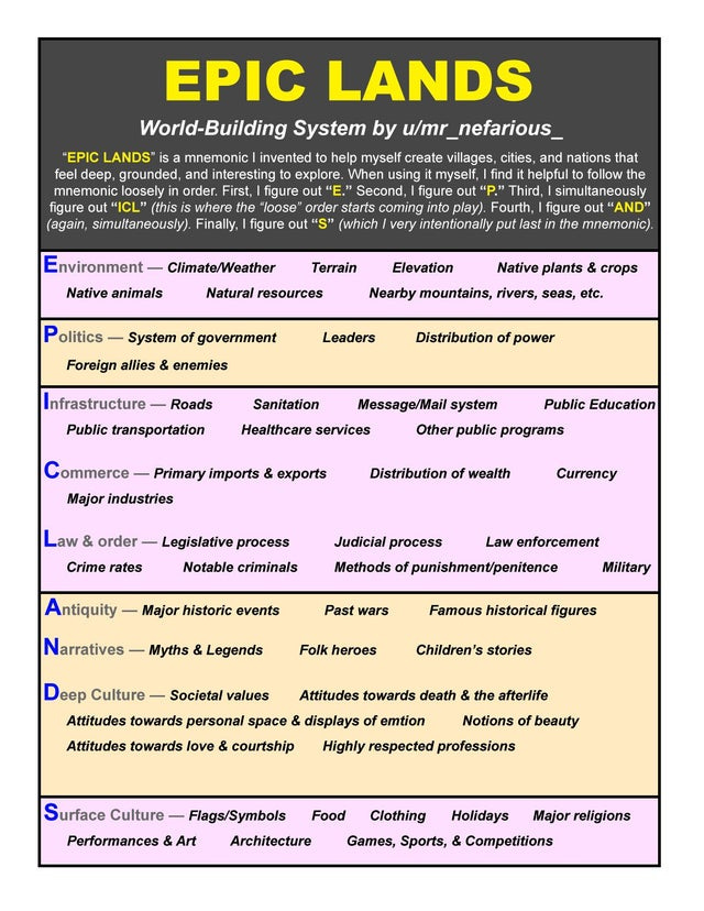 r/worldbuilding - I invented this world building system for myself, and it's helped me a lot. Posting it here in case it helps somebody else too! (and because mnemonics are rad)