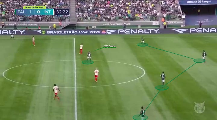 r/Gunners - Edu's BBQ: Here’s a 2,800 word scouting report on the potential of Danilo, the Palmeiras midfielder who may join Arsenal in January