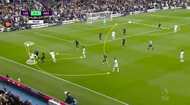 r/Gunners - Edu's BBQ: What went wrong in the second half at Leeds, and how to stop it from happening again