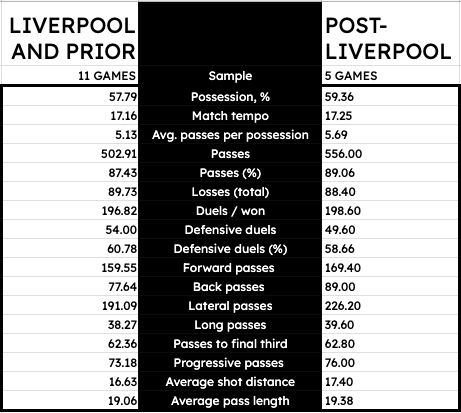 r/Gunners - Edu's BBQ: What's changed since the Liverpool game?