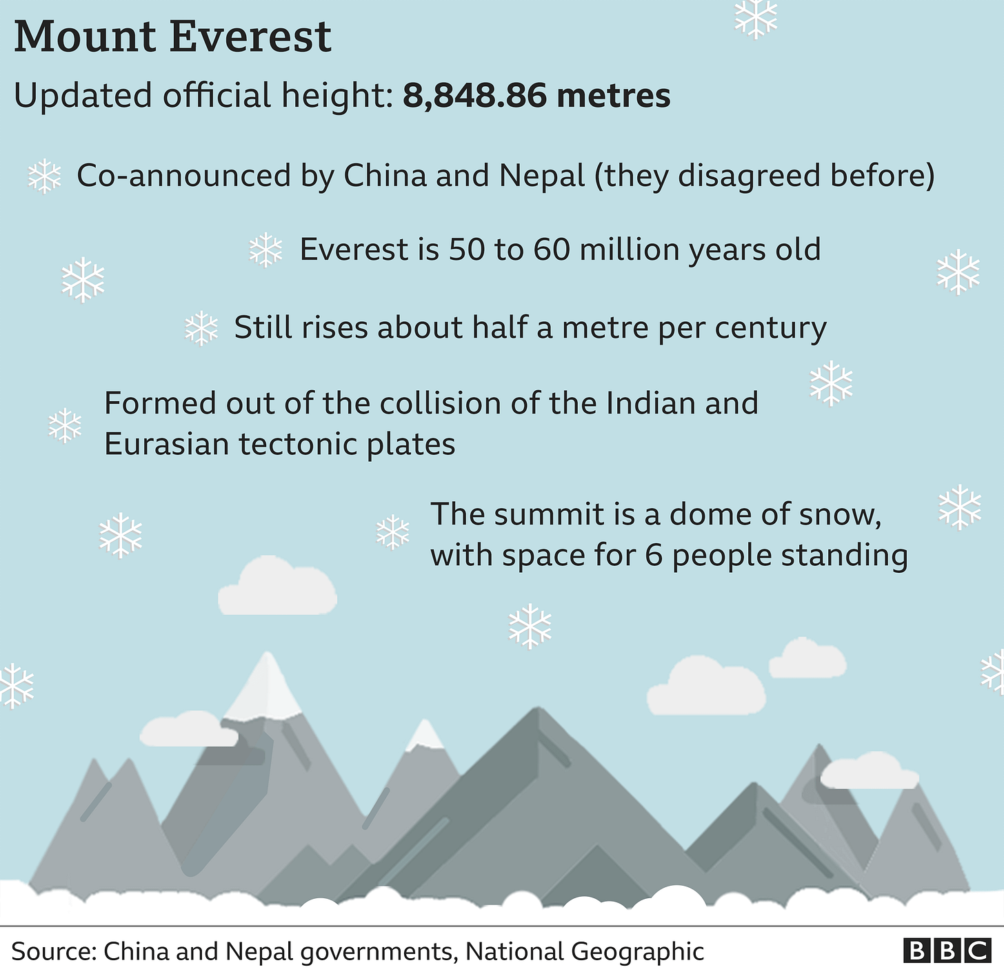 BBC infographic