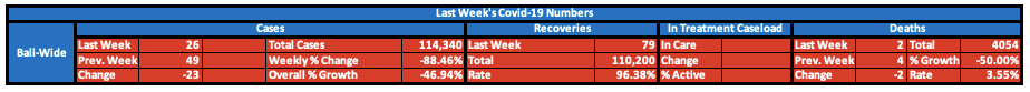 weekly-covid-cases.png