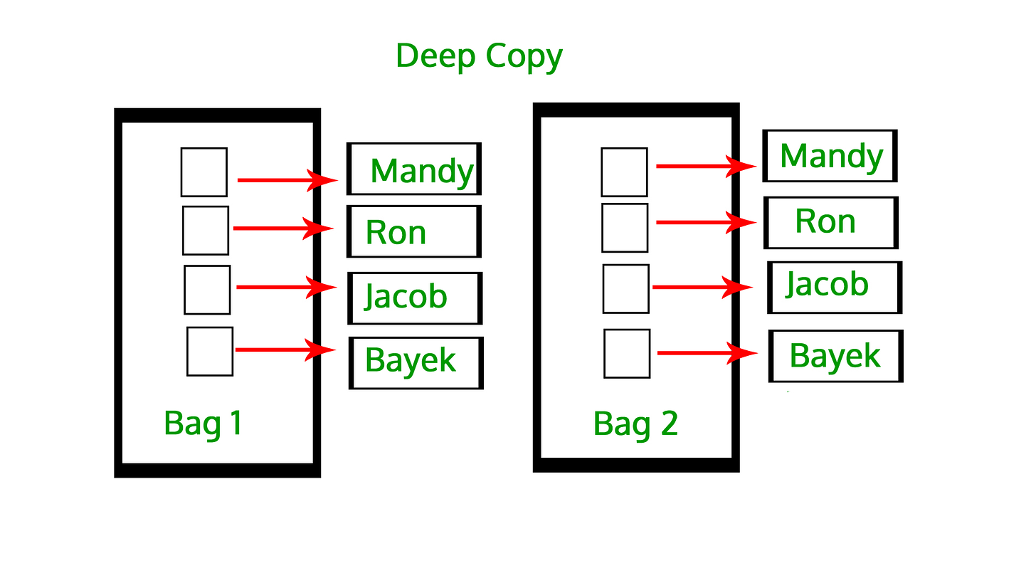 copy in Python (Deep Copy and Shallow Copy) - GeeksforGeeks