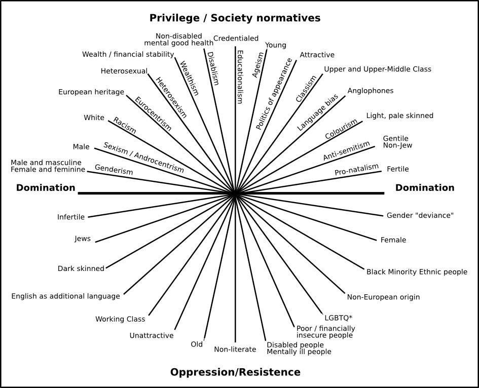 intersectionality - Natalyad