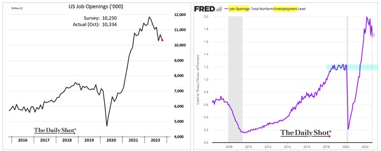 Chart, line chart

Description automatically generated