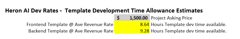 Image of Table 4 — Template Development Time Allowance Estimates.