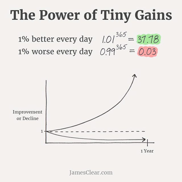 The Daily Man-Up: Habits Are The Compound Interest Of Self‐Improvement. -  Caveman Circus