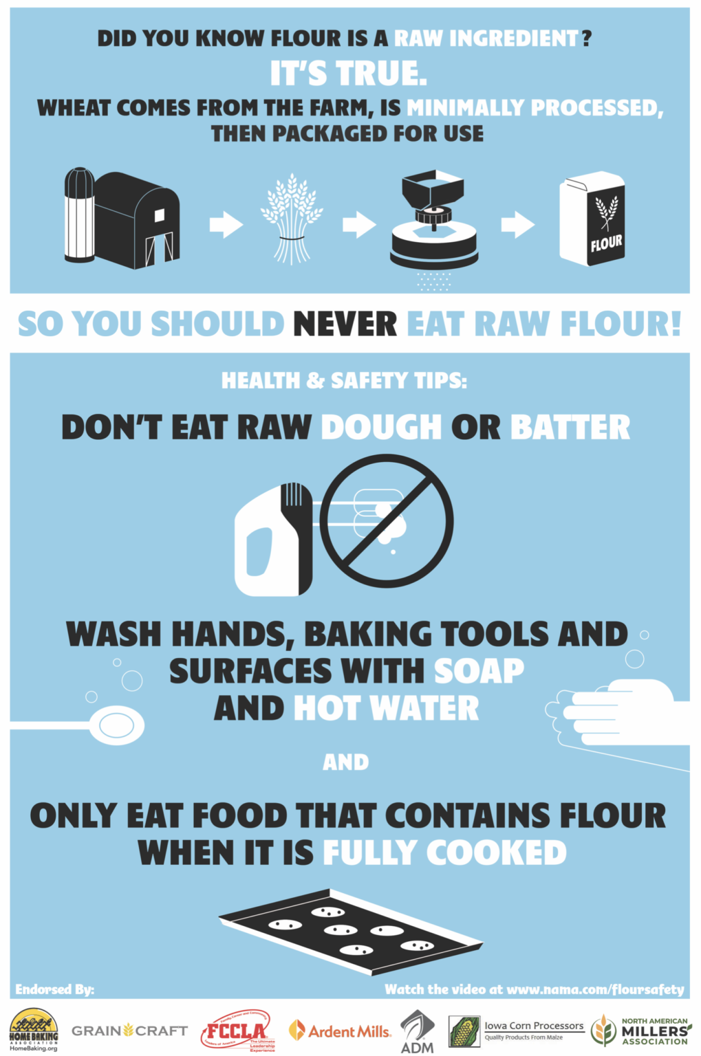 A poster in blue, white and black warning about flour and food safety. Do not eat raw flour or batter or cookie dough that contains raw flour.