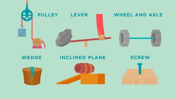 Read About Simple Machines | Science for Kids | Grades K-8