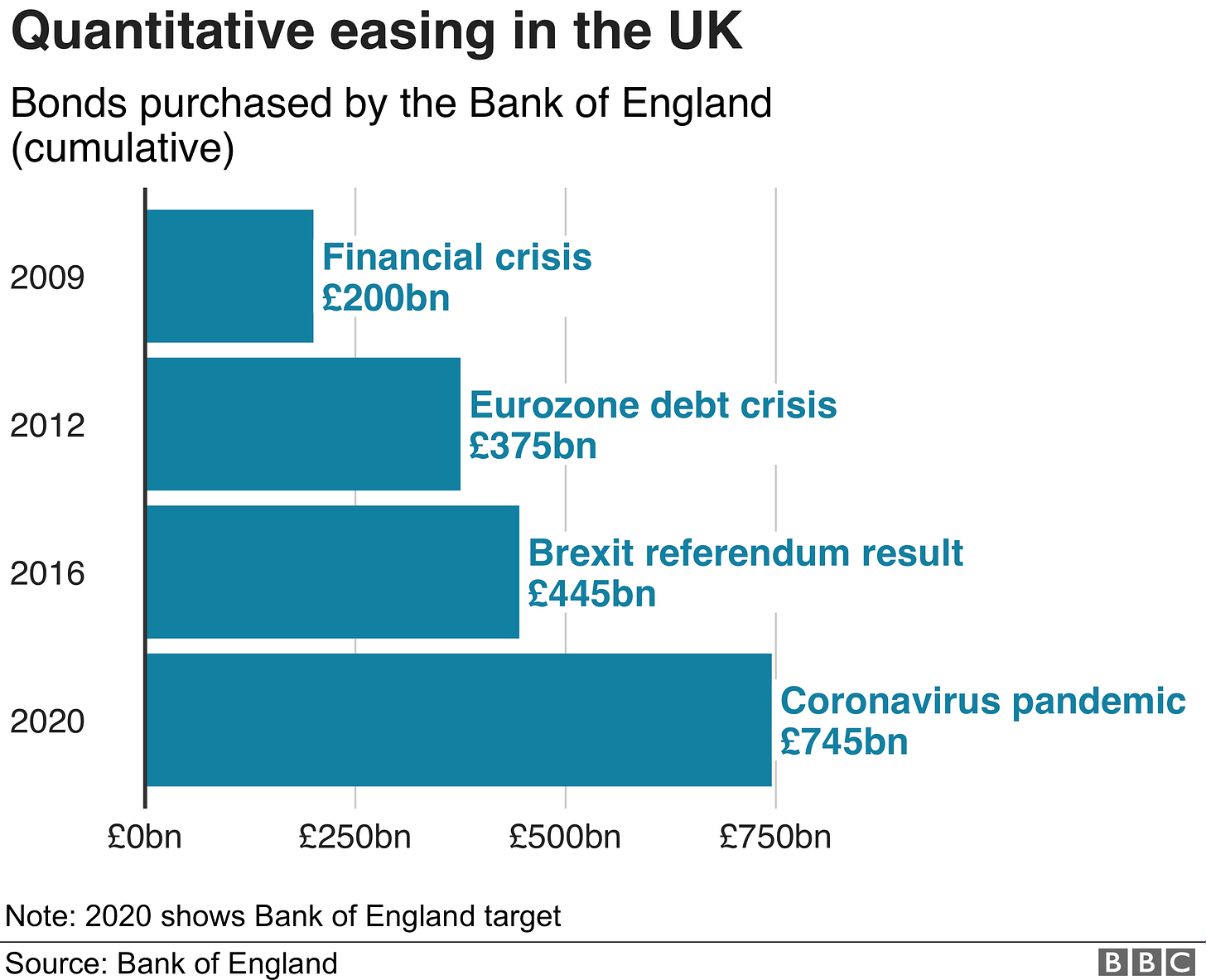 Quantitative easing in the UK