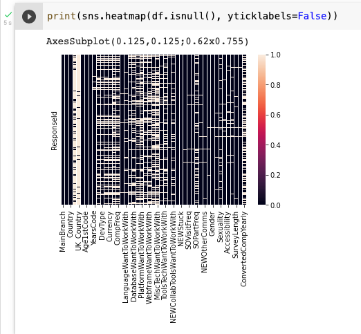 Python Data Cleaning