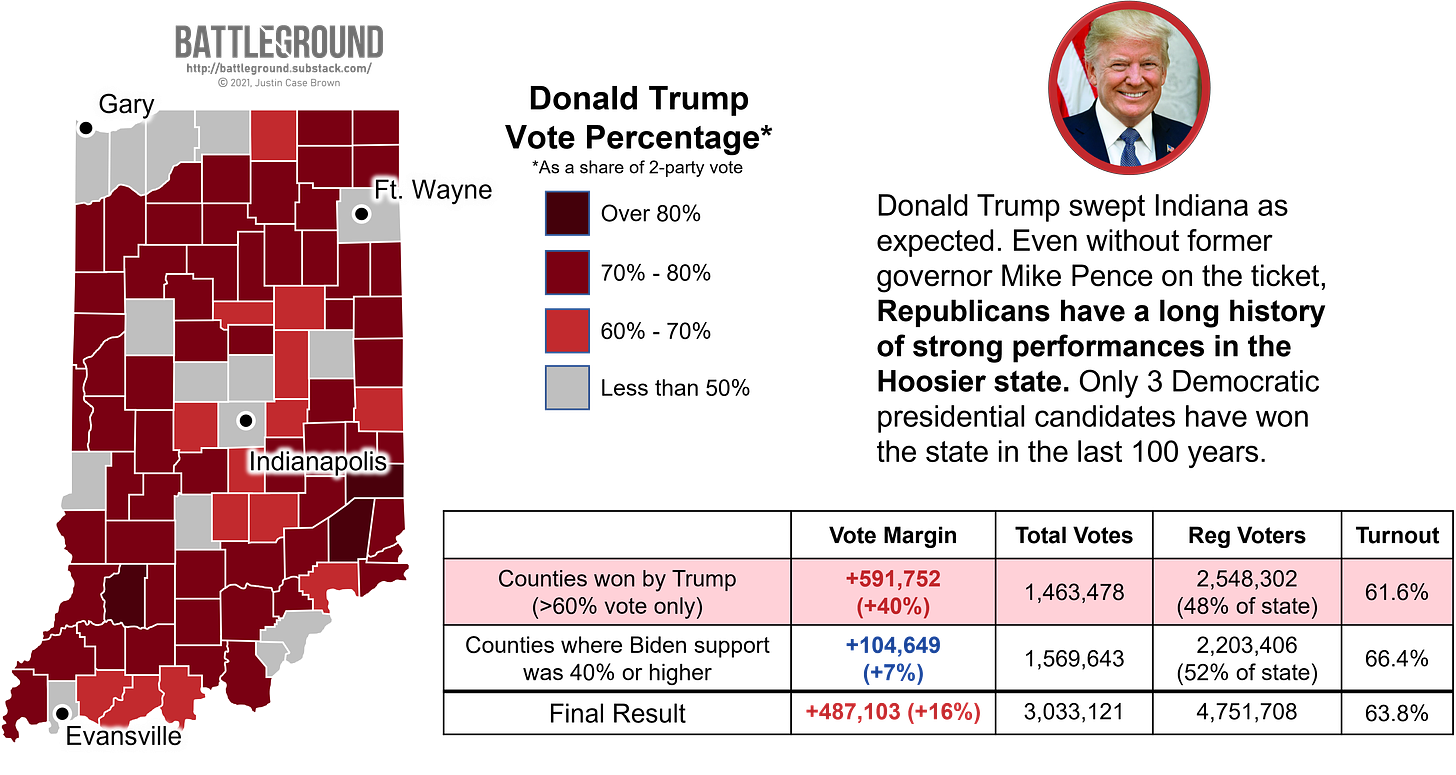 How Indiana Voted for Trump