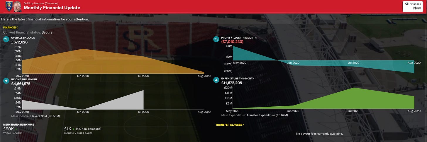 Football Manager 2021 Finances