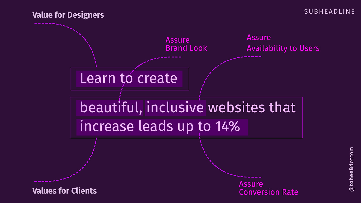 An illustration labelling parts of the sub headline. The "Learn to create" is the value for designers. "Beautiful" assure of Brand look while "Inclusive" assures of availability to users. "increase leads up to 14%" is the conversion rate.