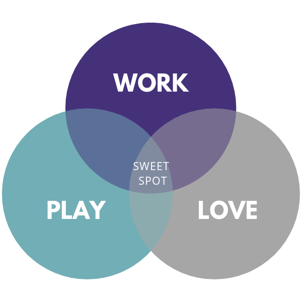 Image result for work love life balance