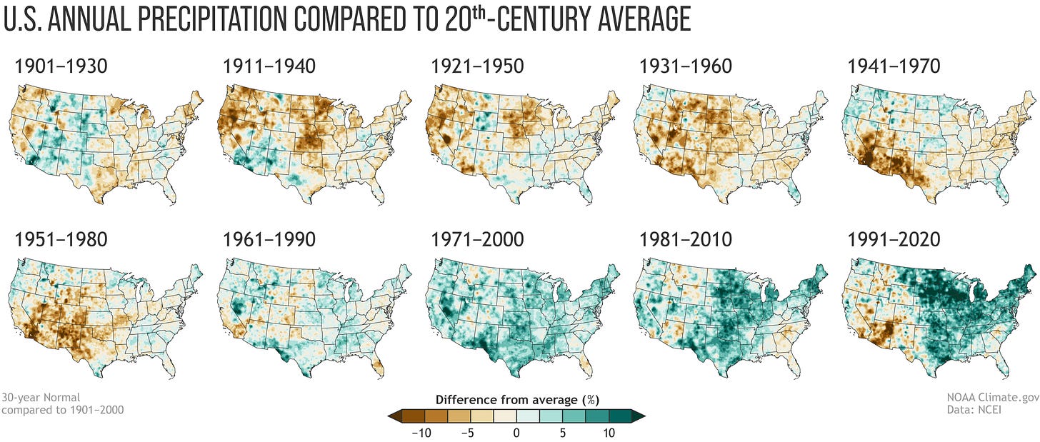 Normal annual U.S. precipitation as a percent of the 20th-century average for each U.S. Climate Normals period from 1901-1930 (upper left) to 1991-2020 (lower right). Places where the normal annual precipitation was 12.5 percent or more below the 20th-century average are darkest brown; places where normal annual precipitation was 12.5 percent or more wetter than the 20th-century average are darkest green. Maps by NOAA Climate.gov, based on analysis by Jared Rennie, North Carolina Institute for Climate Studies/NCEI.