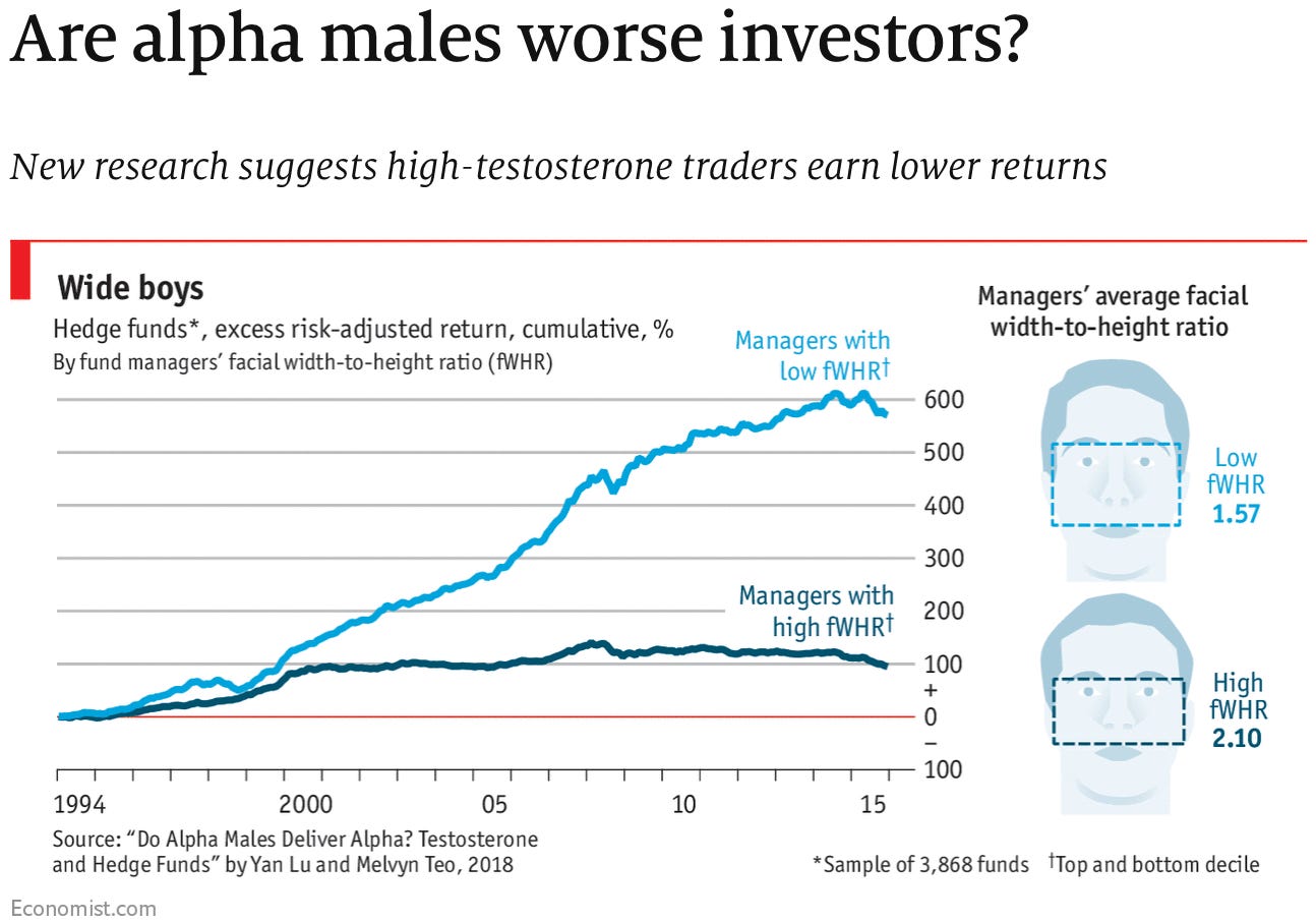 1. That is a crazy empirical result, and 2. Great illustration of fWHR!