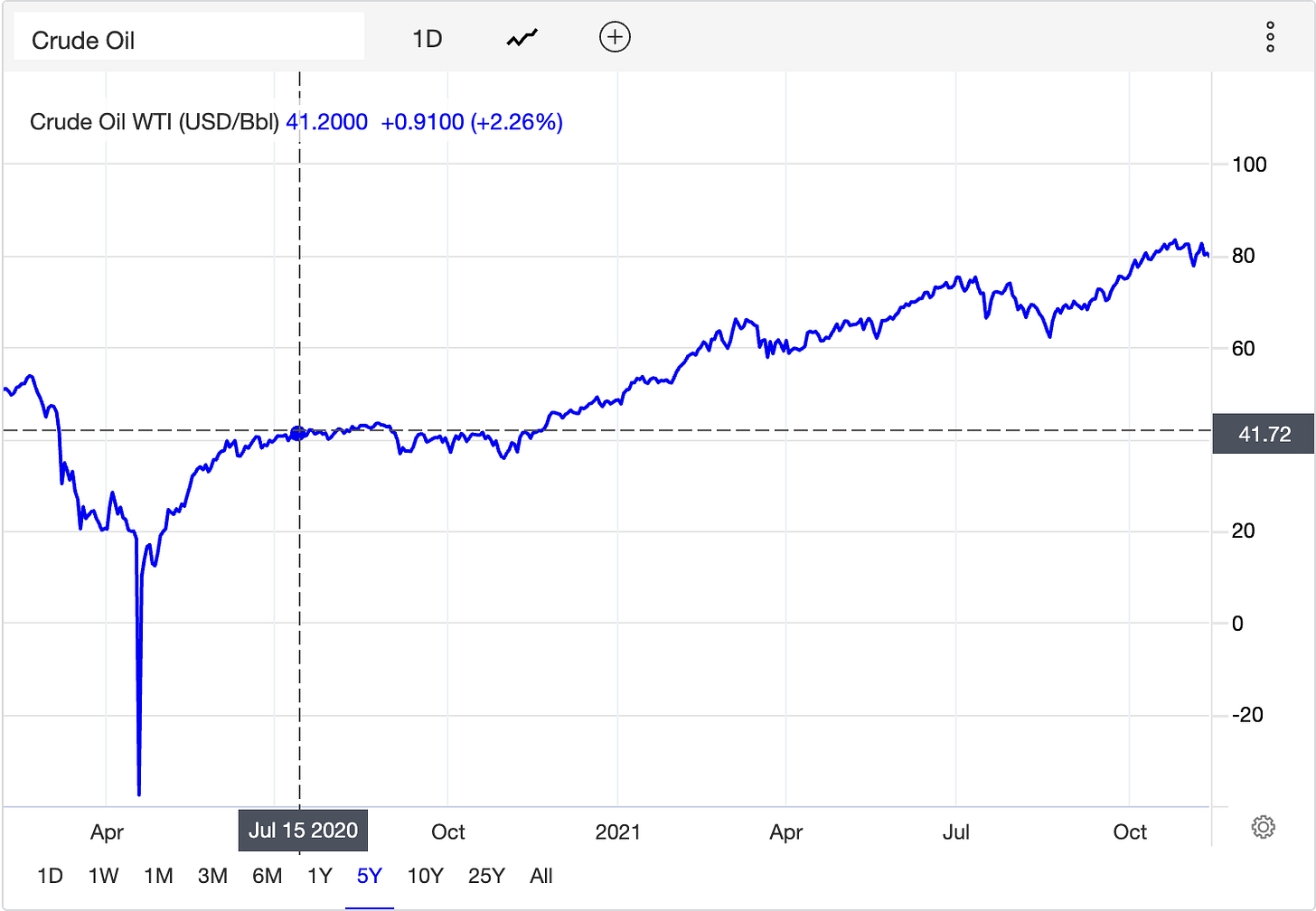 Chart, line chart

Description automatically generated