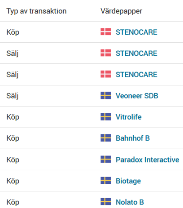 Uppesittarkväll Okt