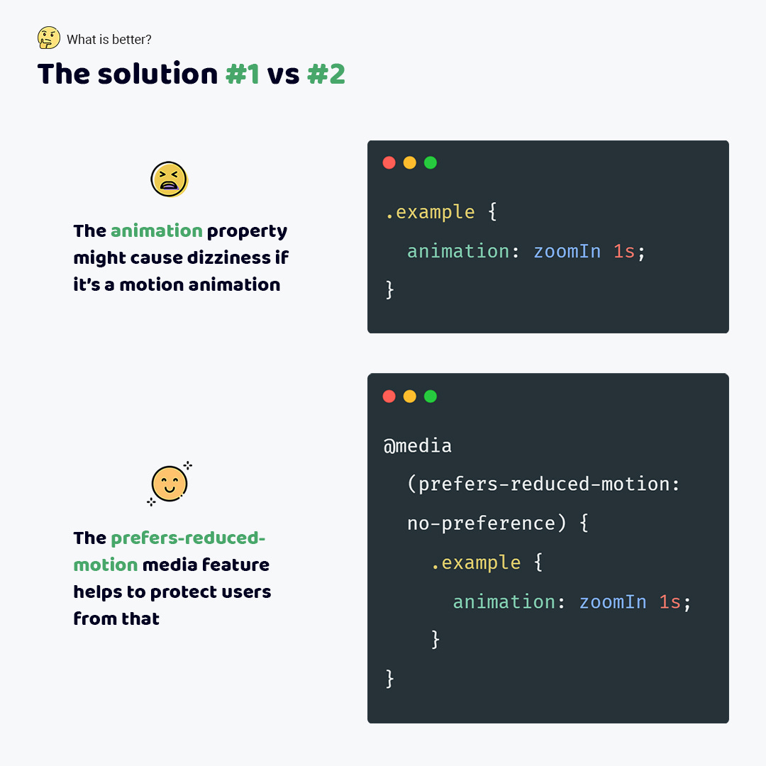 The first snippet shows defining the animation property that will zoom the element during 1s. The second snippet shows the same but the CSS at-rule is defined inside the prefers-reduced-motion media feature