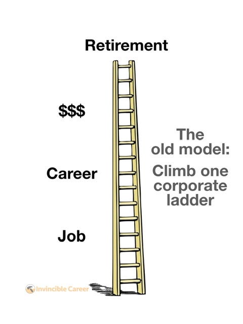 The old career ladder model