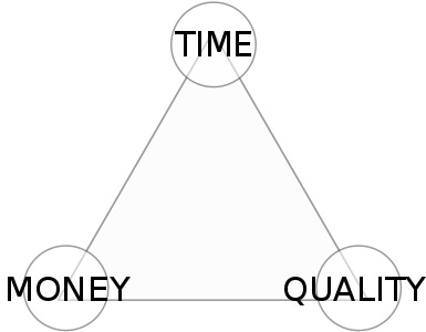 File:Time-Quality-Money.svg