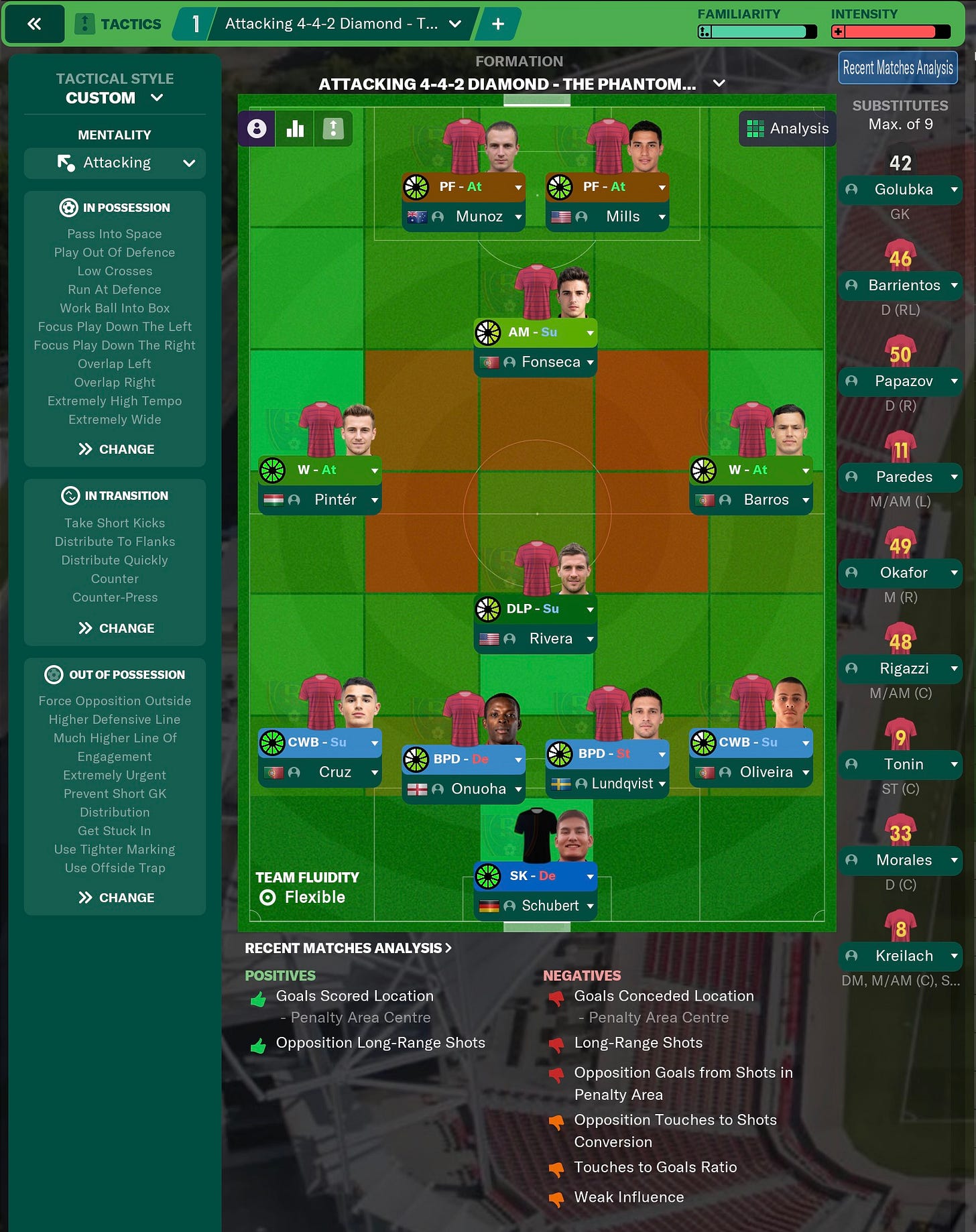 Football Manager 2021 Tactics