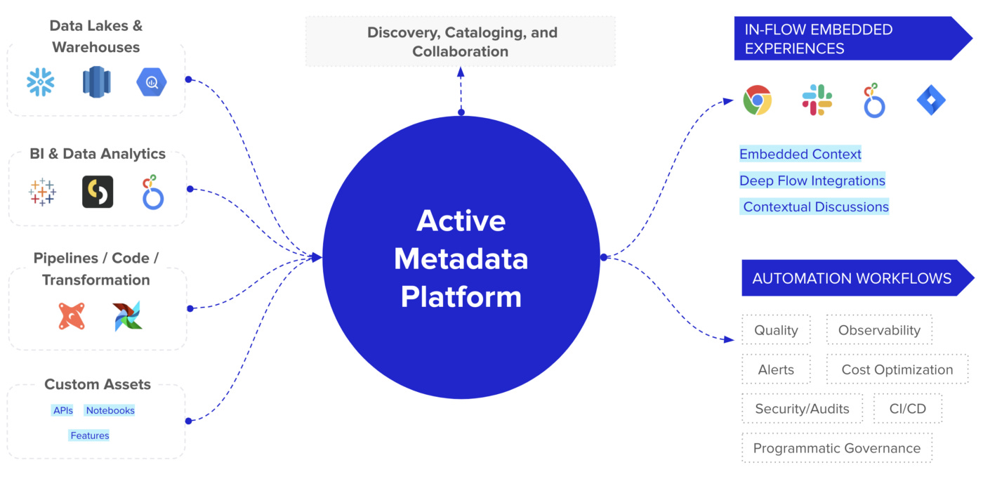 Why is meta data good?