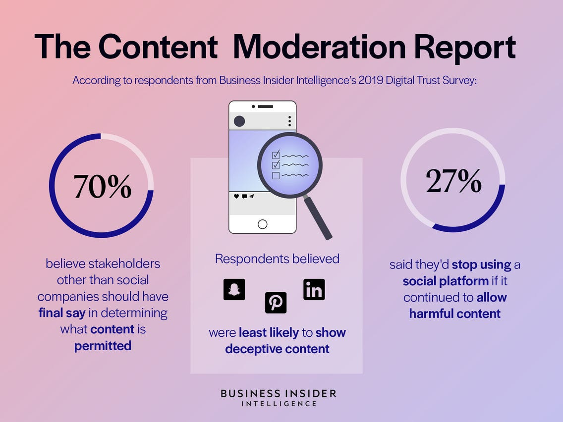 The Content Moderation Report From Business Insider