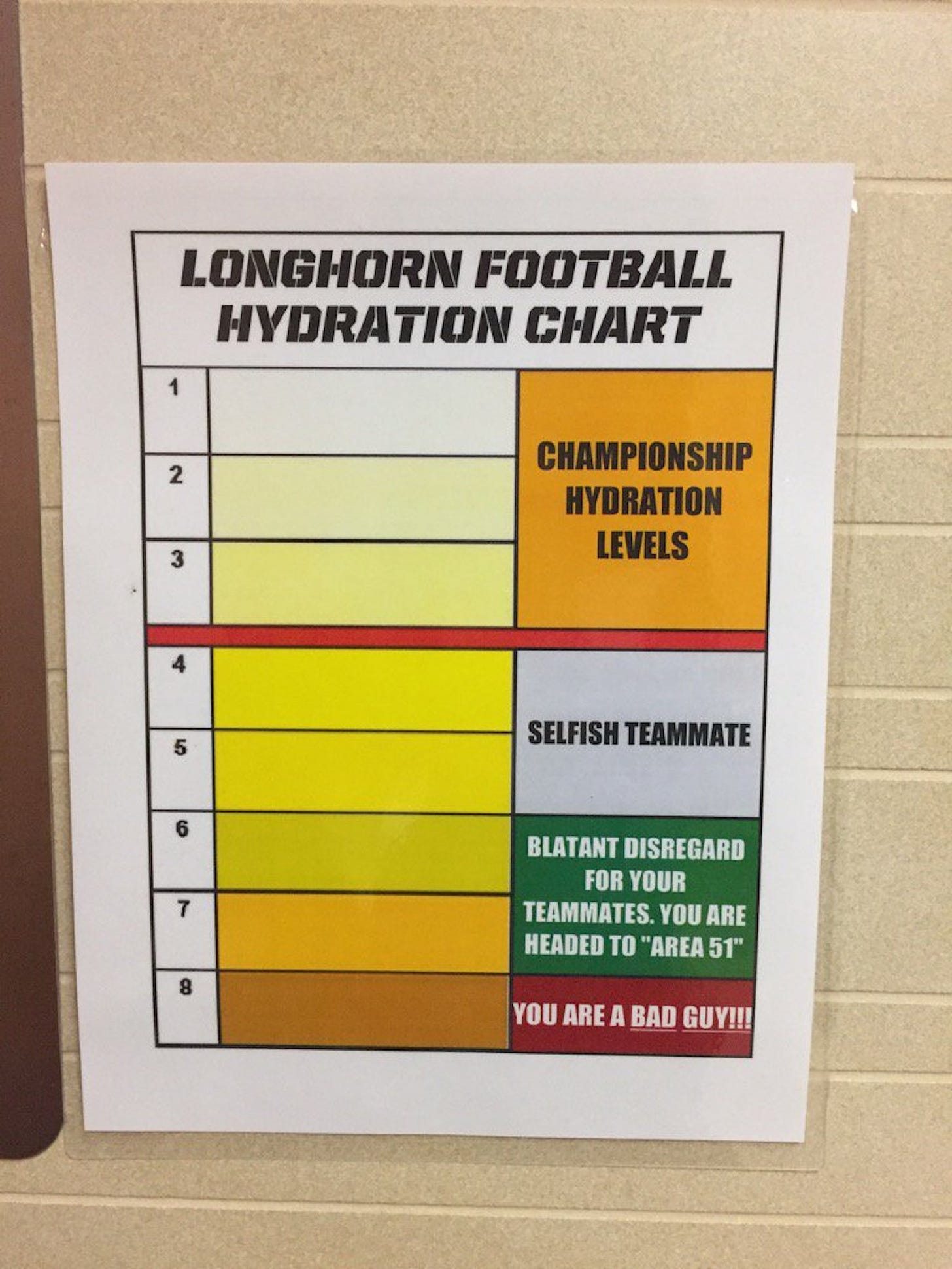 Fancred Sports : Texas football coach Tom Herman has a urine hydration chart  up in bathrooms around practice facility