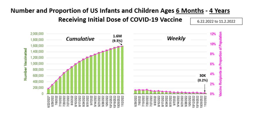 The Health Crisis in Vaccinated Kids Https%3A%2F%2Fbucketeer-e05bbc84-baa3-437e-9518-adb32be77984.s3.amazonaws.com%2Fpublic%2Fimages%2F4b8cdc60-804c-4d75-8cb8-21cb512c0a4f_884x413