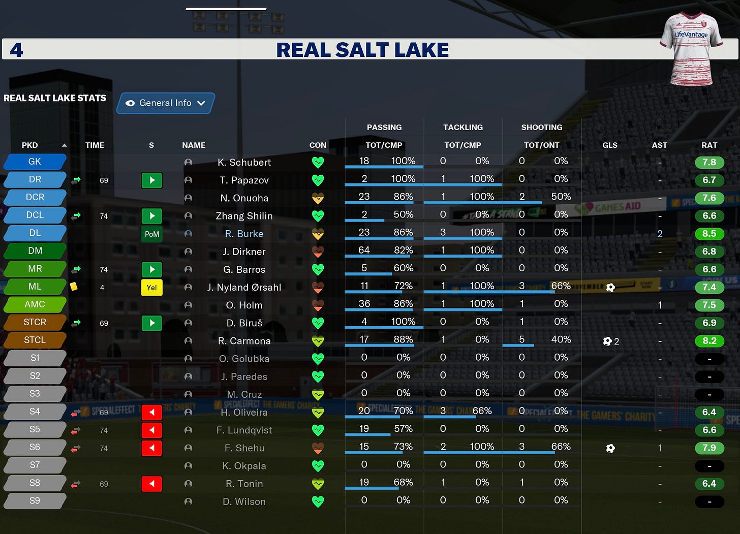 Football Manager 2021 Individuals