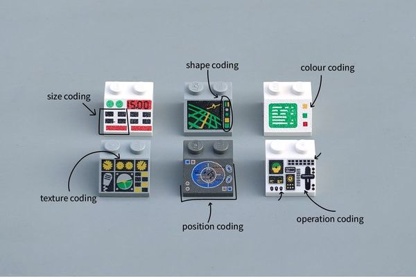 The six different codings in use in the LEGO interfaces: size, shape, colour, texture, position, operation