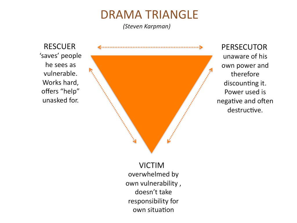 Getting out of your Drama Triangle