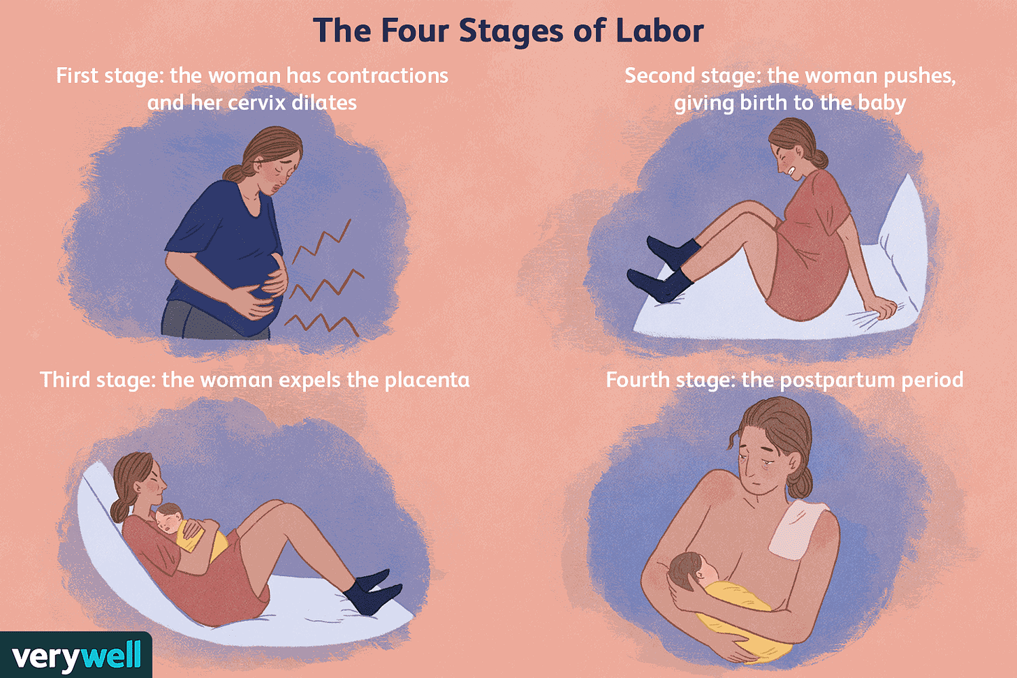 The 4 Stages of Labor