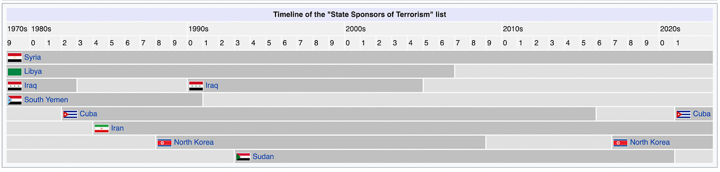 You can see the little gap where Cuba was in the clear on this Terrorism timeline… a very small gap from 2015 - 2020