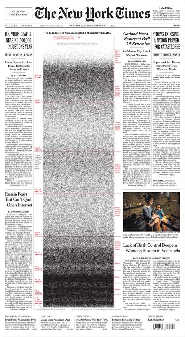 In the graphic, each of the nearly 500,000 individual dots represents a life lost in the United States to the coronavirus. Talking about the death toll, Lauren Leatherby, a graphics editor on the project, said the visual reflects “the sheer speed at which it was all happening.”