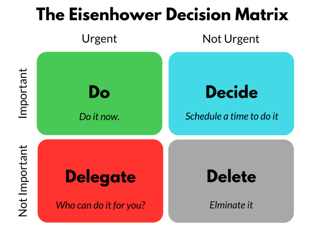 The Eisenhower Matrix: Time and Task Management Made Simple - Luxafor